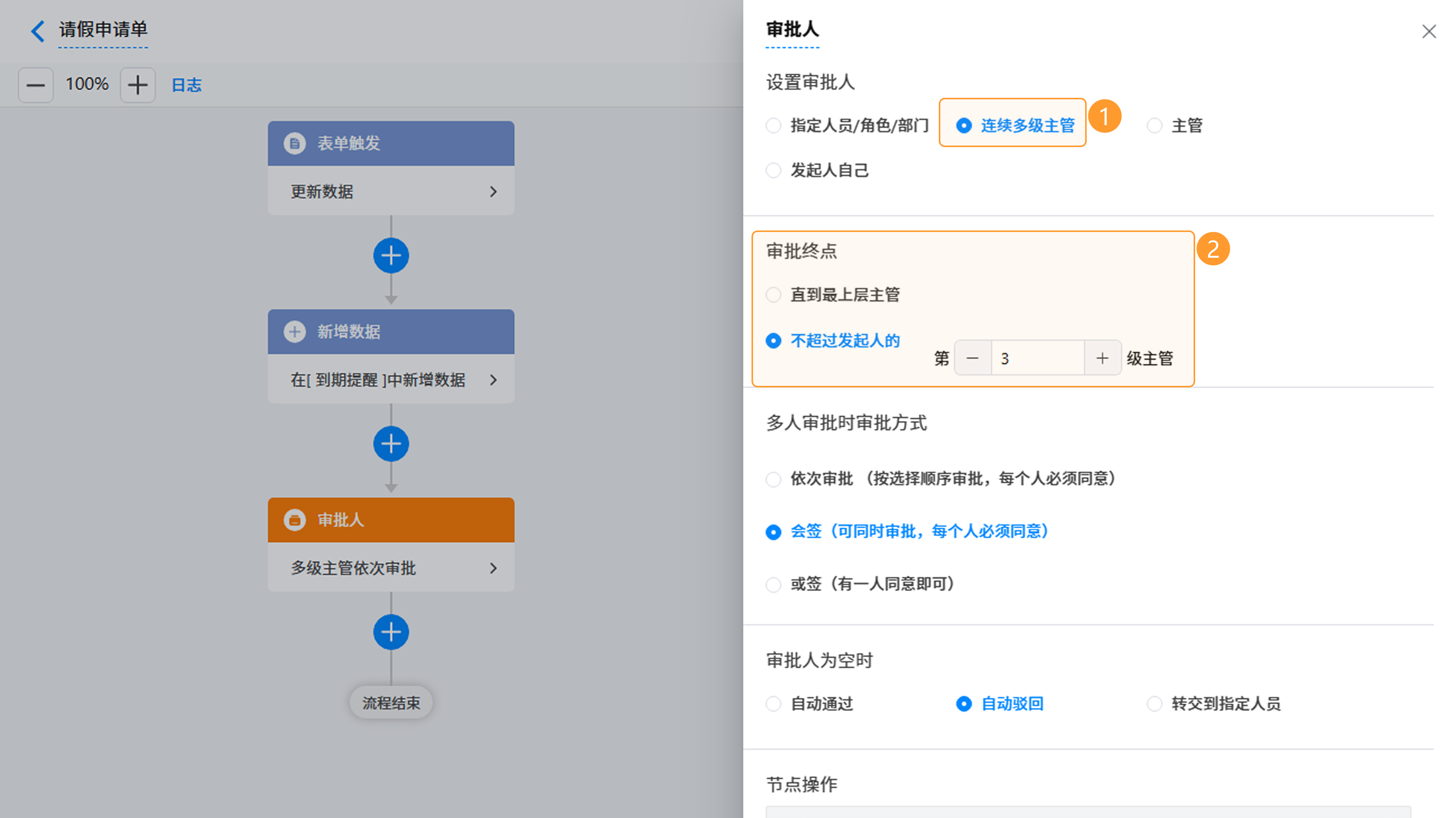图片占位：连续多级审批
