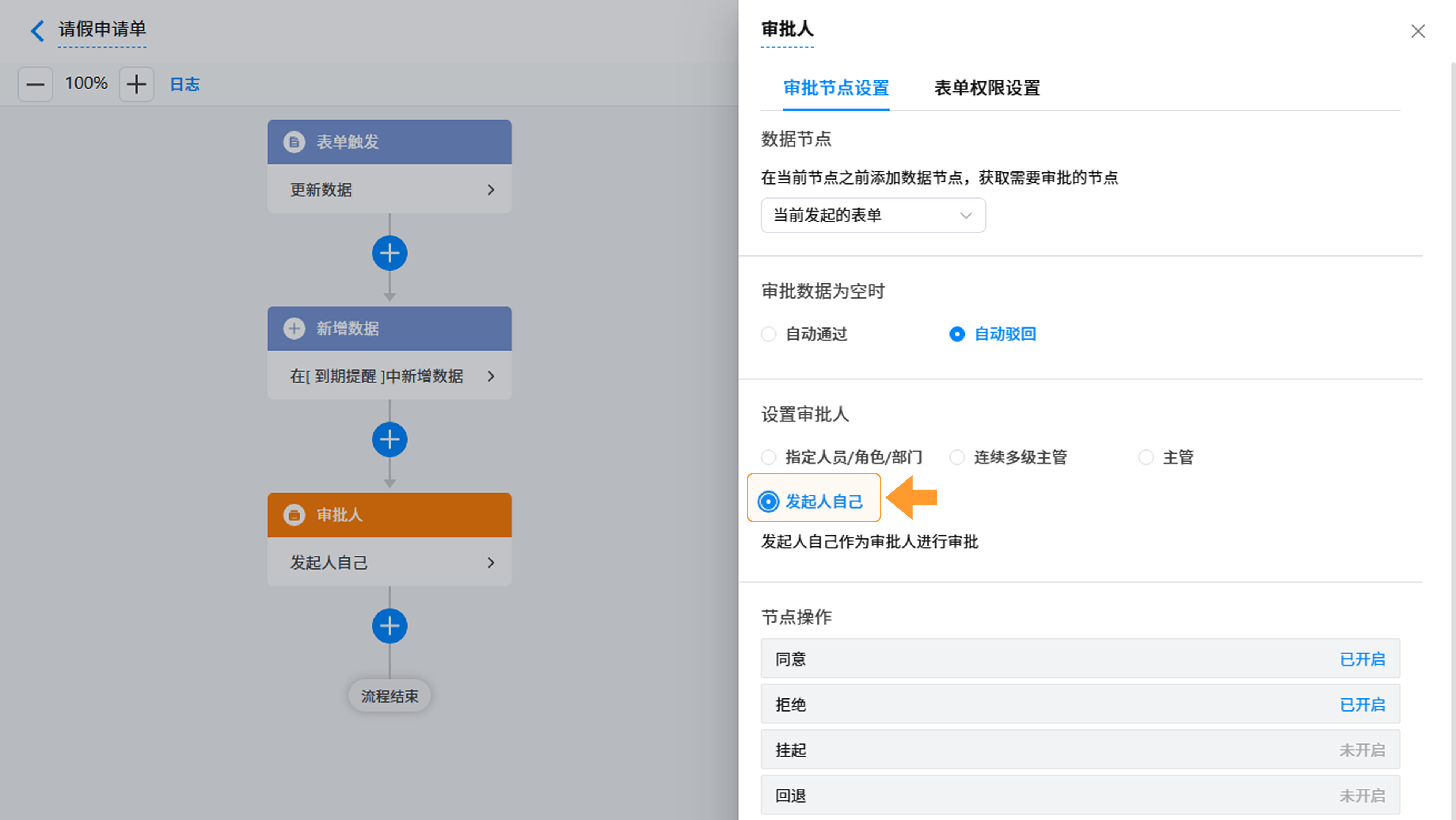 图片占位：发起人自己审核