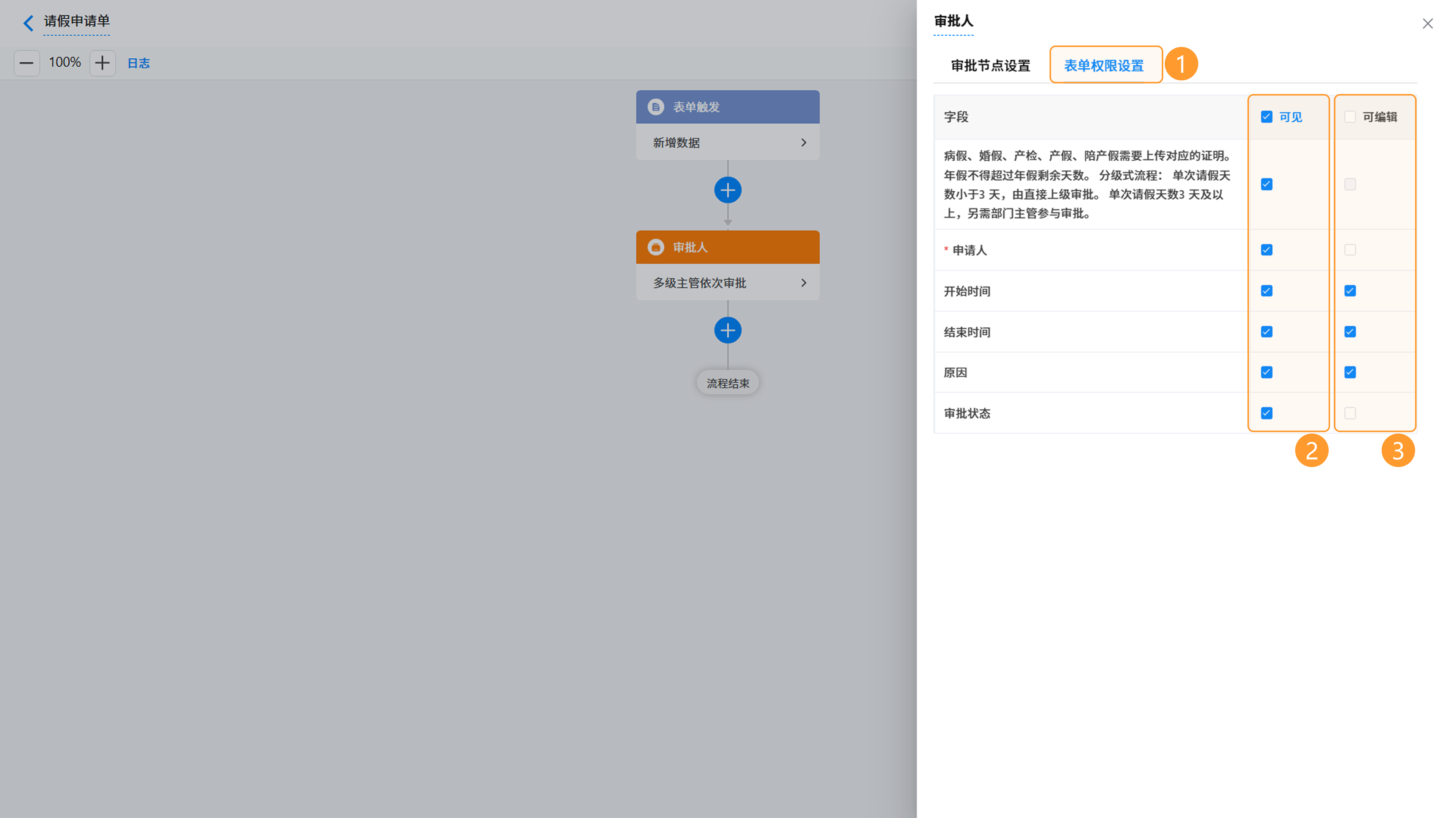 图片占位：表单权限设置