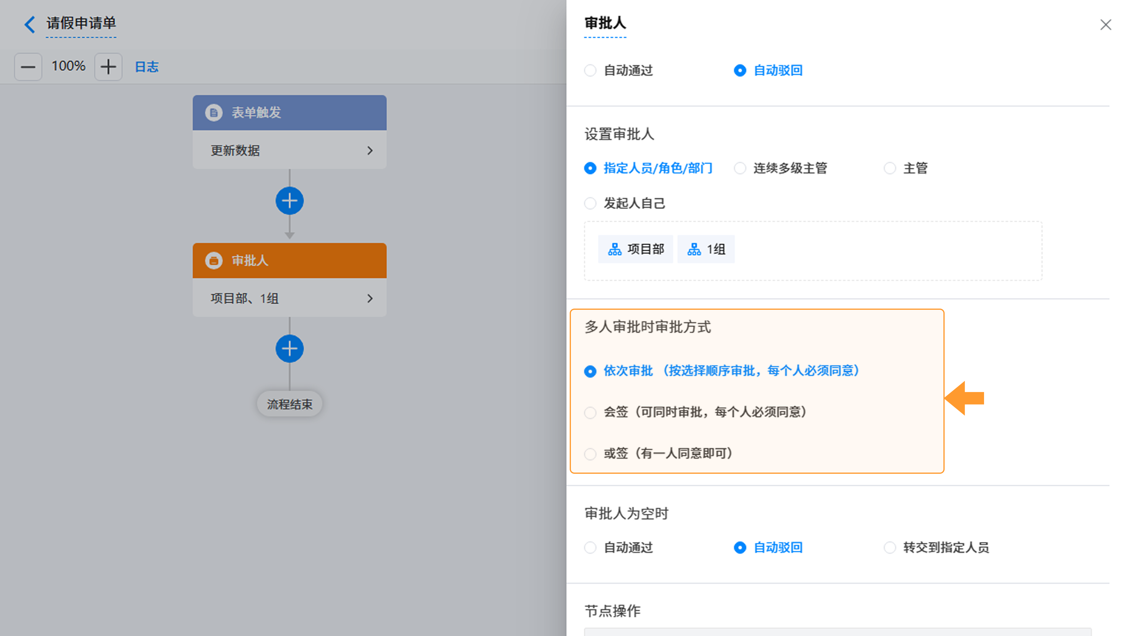 图片占位：多人审批