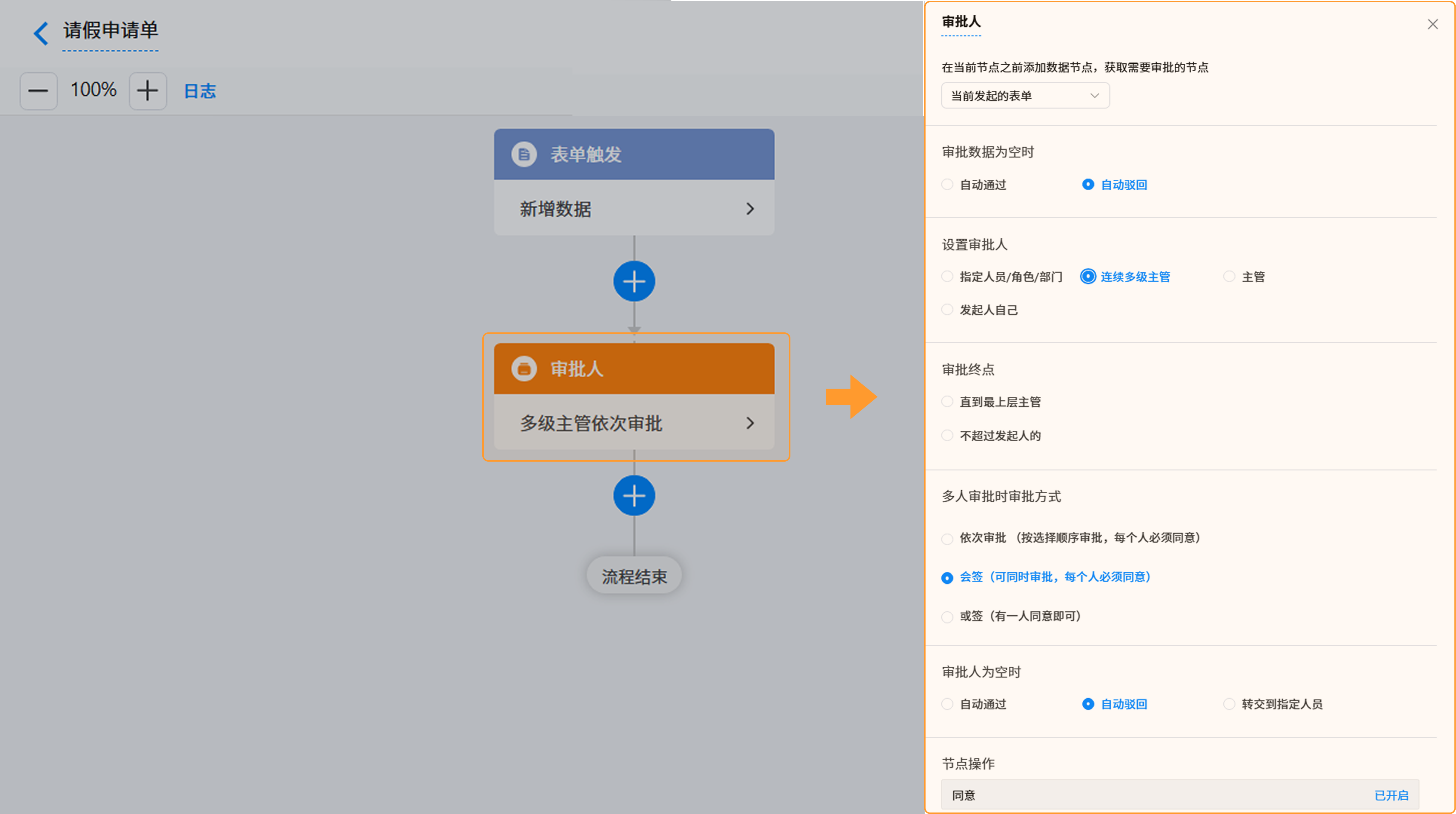 【审批人节点图片】