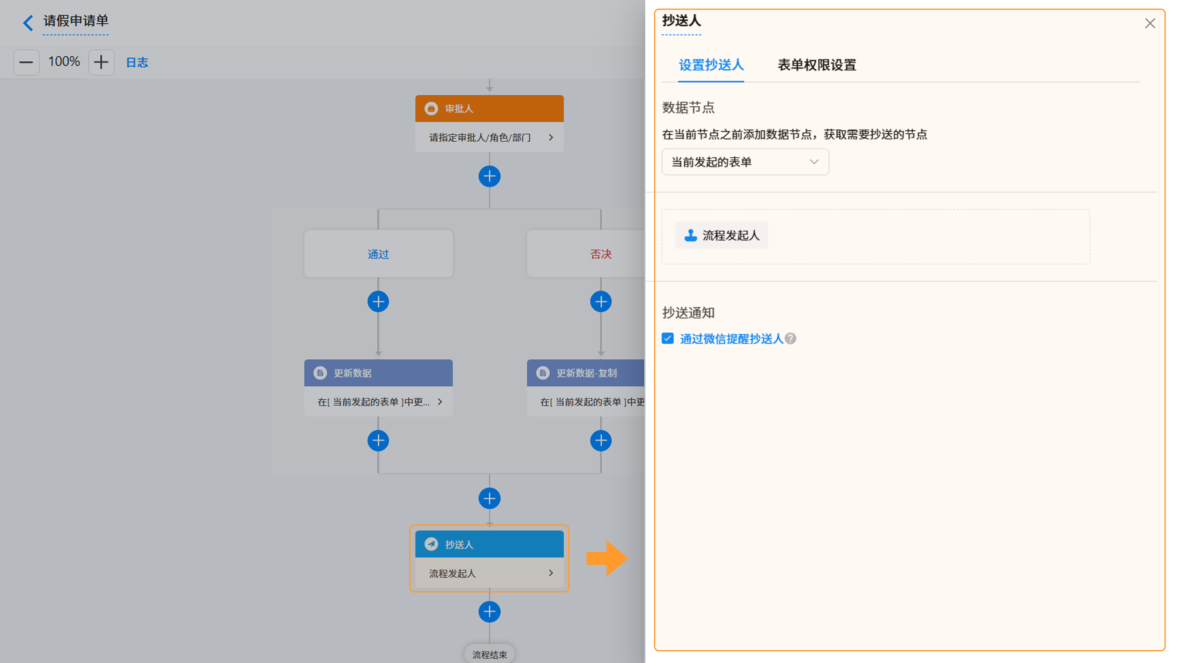 【抄送人节点图片】